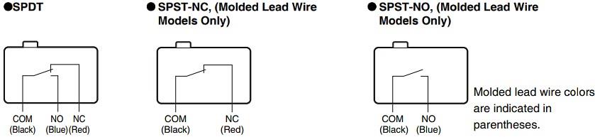 Omron D2HW Sealed Ultra-Subminiature Basic Switches